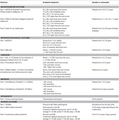 Long-Term Clinical, Audiological, Visual, Neurocognitive and Behavioral Outcome in Children With Symptomatic and Asymptomatic Congenital Cytomegalovirus Infection Treated With Valganciclovir